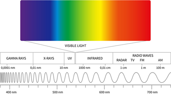 LED Application 이미지